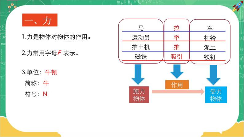 7.1《力》课件+导学案（送教案练习）06