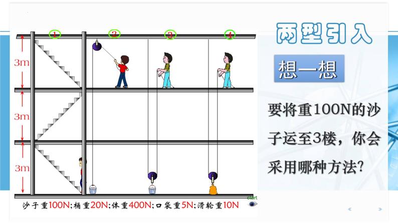 人教版八年级物理下册12.3机械效率（课件+教案+练习+视频素材）03