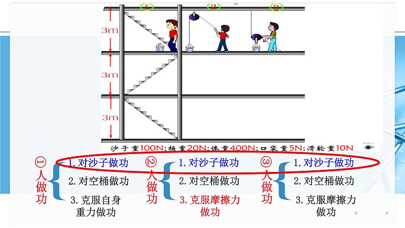 人教版八年级物理下册12.3机械效率(课件+教案+练习+视频素材)04