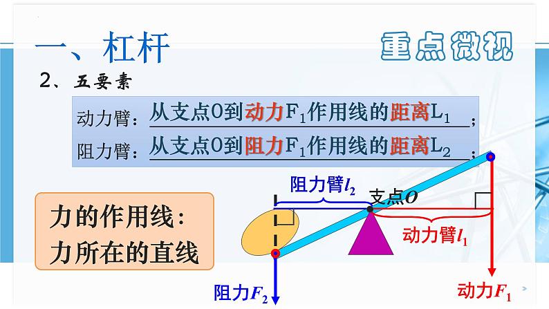 人教版八年级物理下册12.1杠杆(课件+教案+练习+视频素材)04
