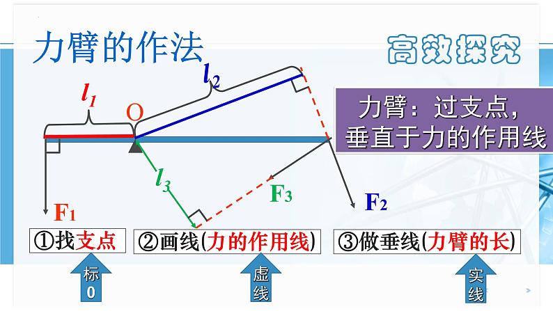 人教版八年级物理下册12.1杠杆(课件+教案+练习+视频素材)05