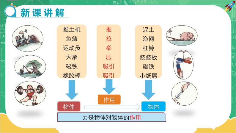 6.1 怎样认识力（课件+教案+同步练习）04