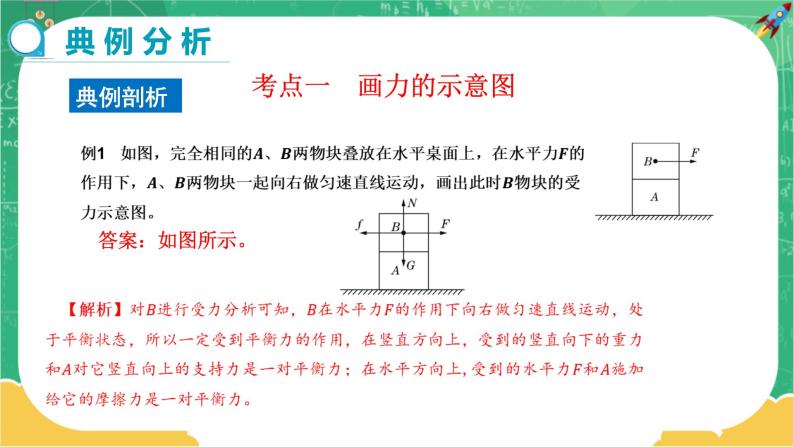 7.4 探究物体受力时怎样运动 第2课时（课件+教案+同步练习）03