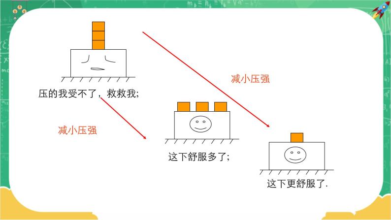 8.1 认识压强 第2课时（课件+教案+同步练习）08