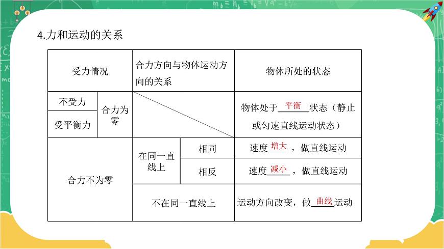 第七章力與運動章末復習課第6頁
