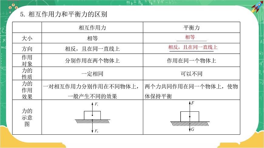 第七章力與運動章末復習課第7頁