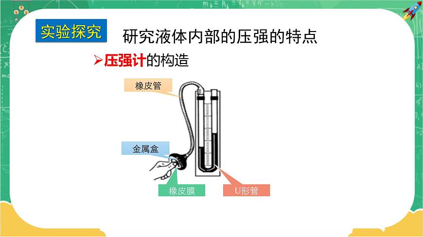第八章壓強第2節(jié)科學探究：液體的壓強第1課時第6頁