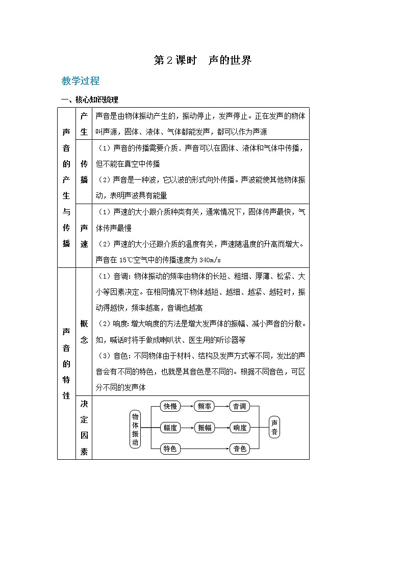 沪科版物理八上期末总复习 第2课时 声的世界(课件+教案)01