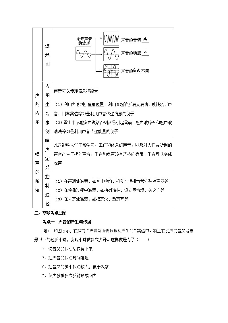 沪科版物理八上期末总复习 第2课时 声的世界(课件+教案)02
