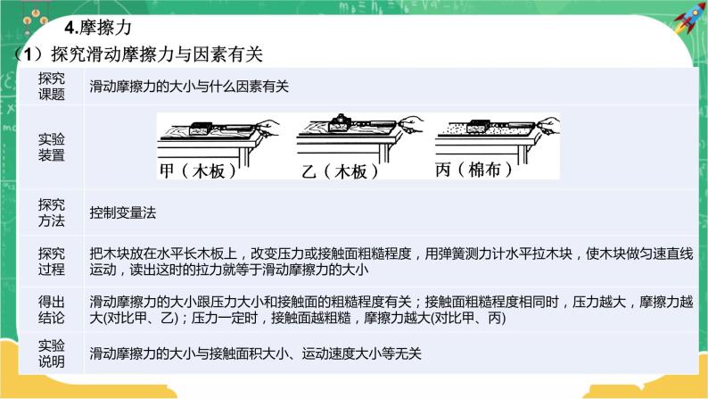 沪科版物理八上期末总复习 第6课时 熟悉而陌生的力（课件+教案）05