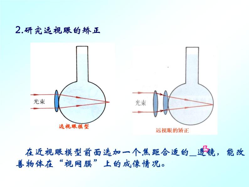 沪科版八年级物理：4.6 神奇的“眼睛”（课件+教案+学案+练习） （4份打包）08