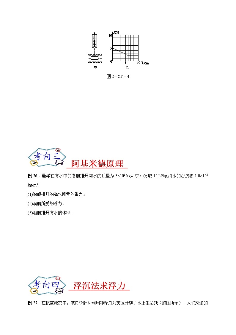 初中物理中考复习 必刷04 浮力-备战2020年中考物理必刷论述、计算80例(原卷版)第2页