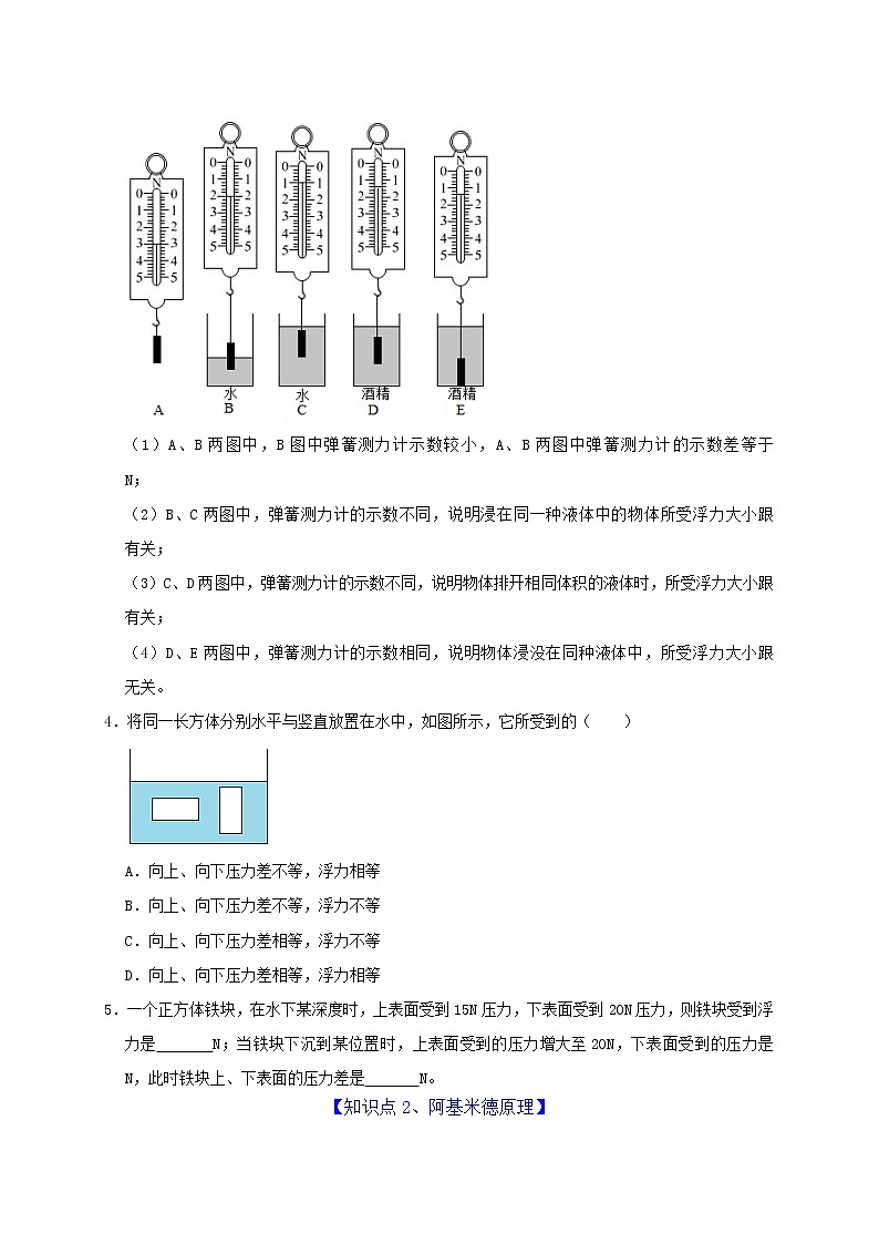 初中物理中考复习 第10章 浮力(原卷版)第2页