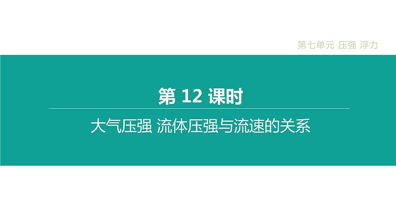初中物理中考复习 第12课时 大气压强 流体压强与流速的关系课件PPT第1页