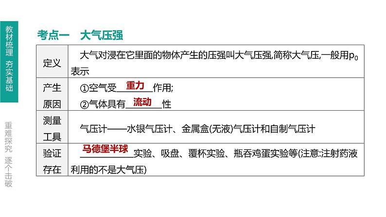 初中物理中考复习 第12课时 大气压强 流体压强与流速的关系课件PPT第2页