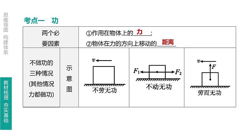 初中物理中考复习 第14课时 功 功率课件PPT03