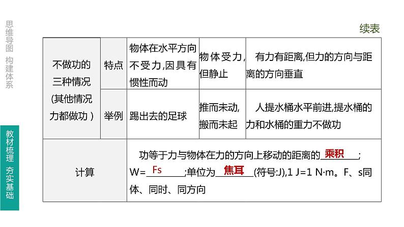 初中物理中考复习 第14课时 功 功率课件PPT04