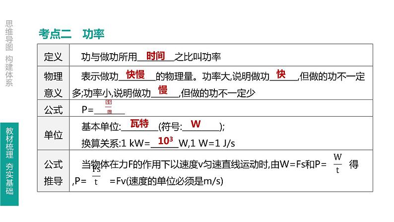 初中物理中考复习 第14课时 功 功率课件PPT05