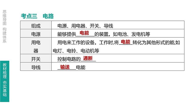 初中物理中考复习 第20课时 电流 电路课件PPT08