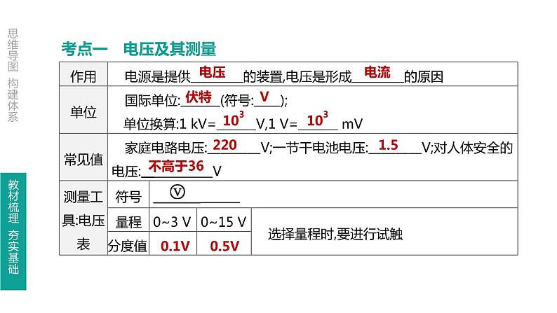 初中物理中考复习 第21课时 电压 电阻课件PPT03