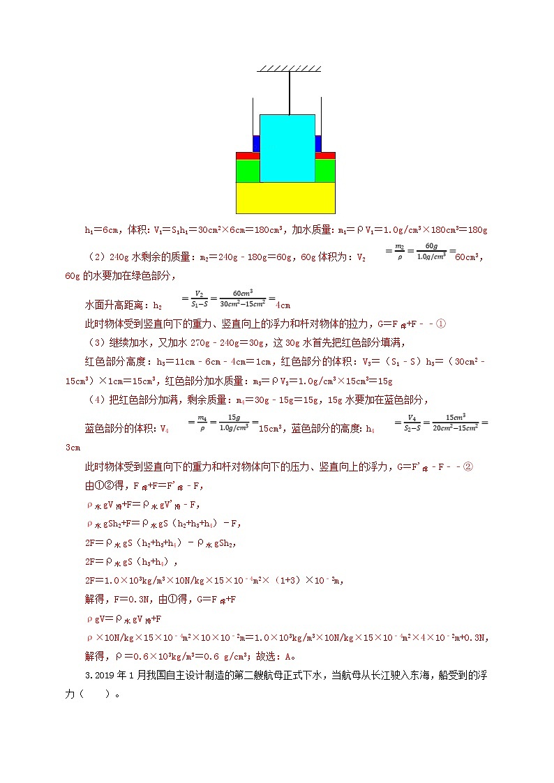 初中物理中考复习 第十二单元 浮力【过关测试】(解析版)02