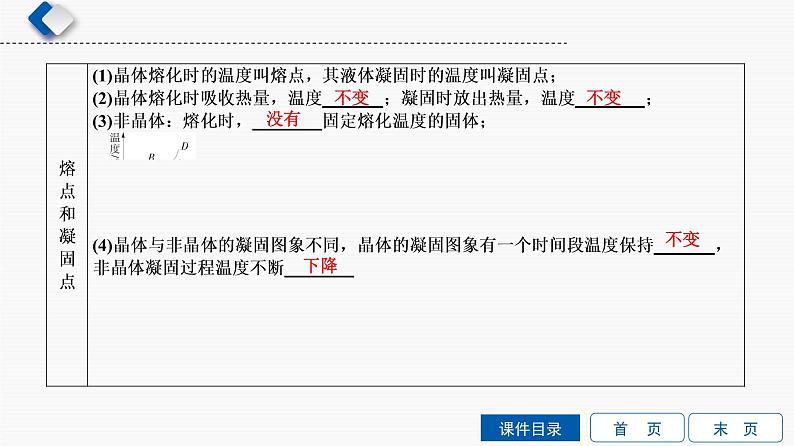 初中物理中考复习 第3单元 物态变化课件PPT第6页