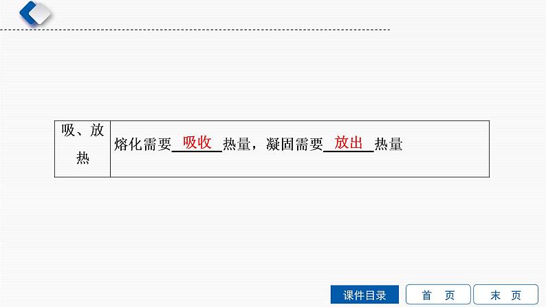 初中物理中考复习 第3单元 物态变化课件PPT第7页