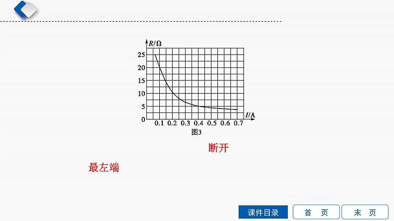 初中物理中考复习 第9单元 第3课时 欧姆定律课件PPT第8页