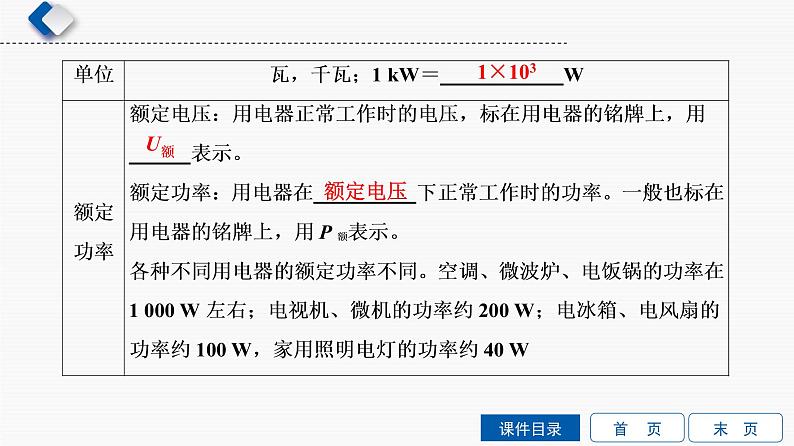 初中物理中考复习 第10单元 第1课时 电功课件PPT第5页