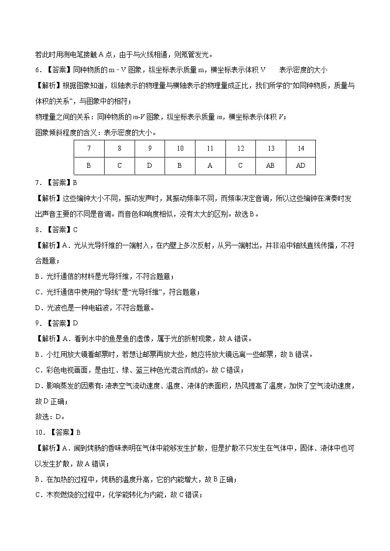 初中物理中考复习 河南-2020年中考物理考前押题密卷(全解全析)02