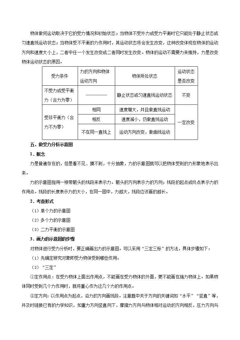 初中物理中考复习 考点12 力与运动的关系-备战2020年中考物理考点一遍过 试卷03