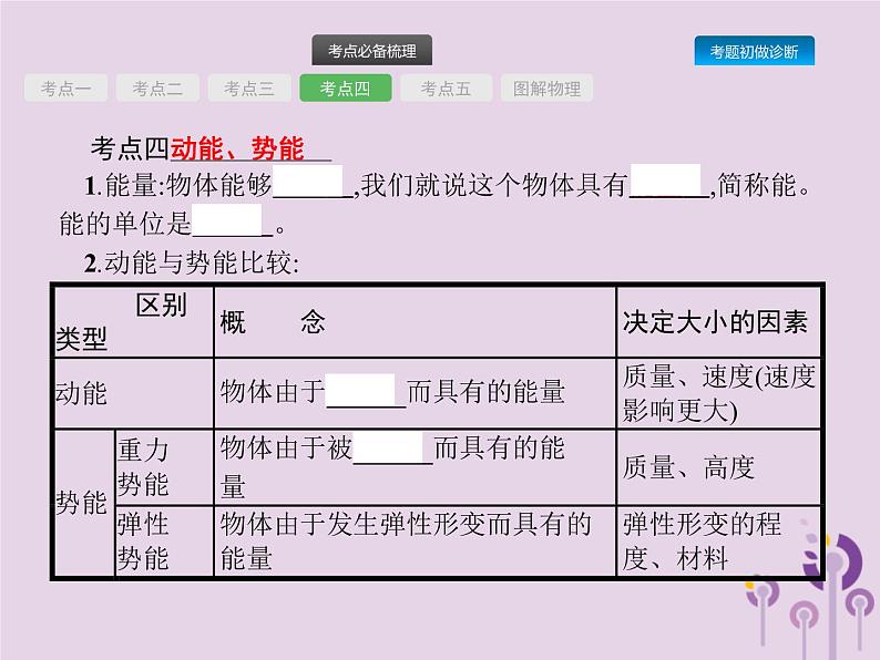 初中物理中考复习 课标通用中考物理总复习第四单元简单机械功和机械能第10讲功和机械能课件第7页