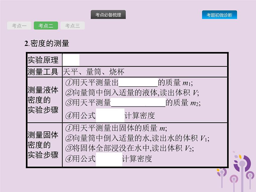 初中物理中考復(fù)習(xí) 課標(biāo)通用中考物理總復(fù)習(xí)第二單元物質(zhì)運動和力第4講質(zhì)量與密度課件第8頁