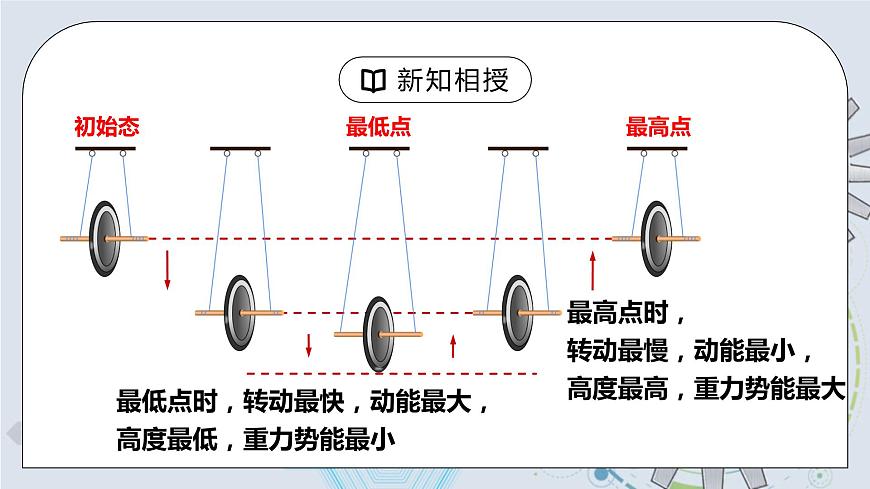11.4 機(jī)械能及其轉(zhuǎn)化 精品課件第8頁