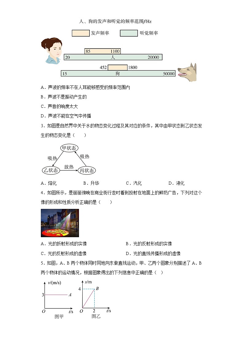 广东省广州市十三中2022-2023学年八年级上学期期末检测物理试题第2页