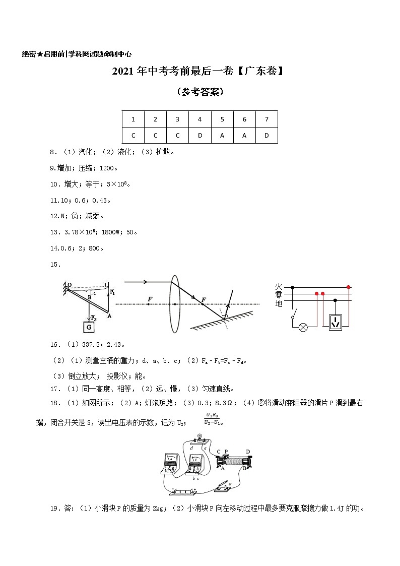 初中物理中考复习 物理-(广东卷)【试题猜想】2021年中考考前最后一卷(参考答案)第1页
