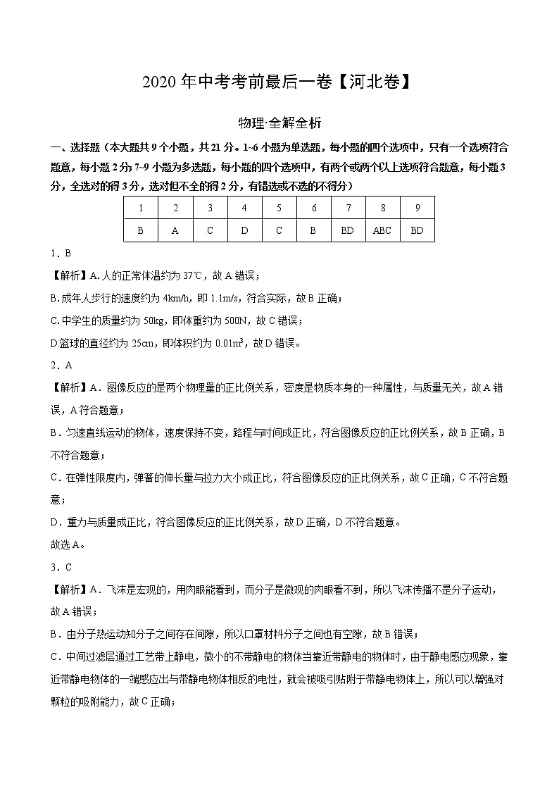 初中物理中考復(fù)習(xí) 物理-(河北卷)2020年中考考前最后一卷(全解全析)第1頁