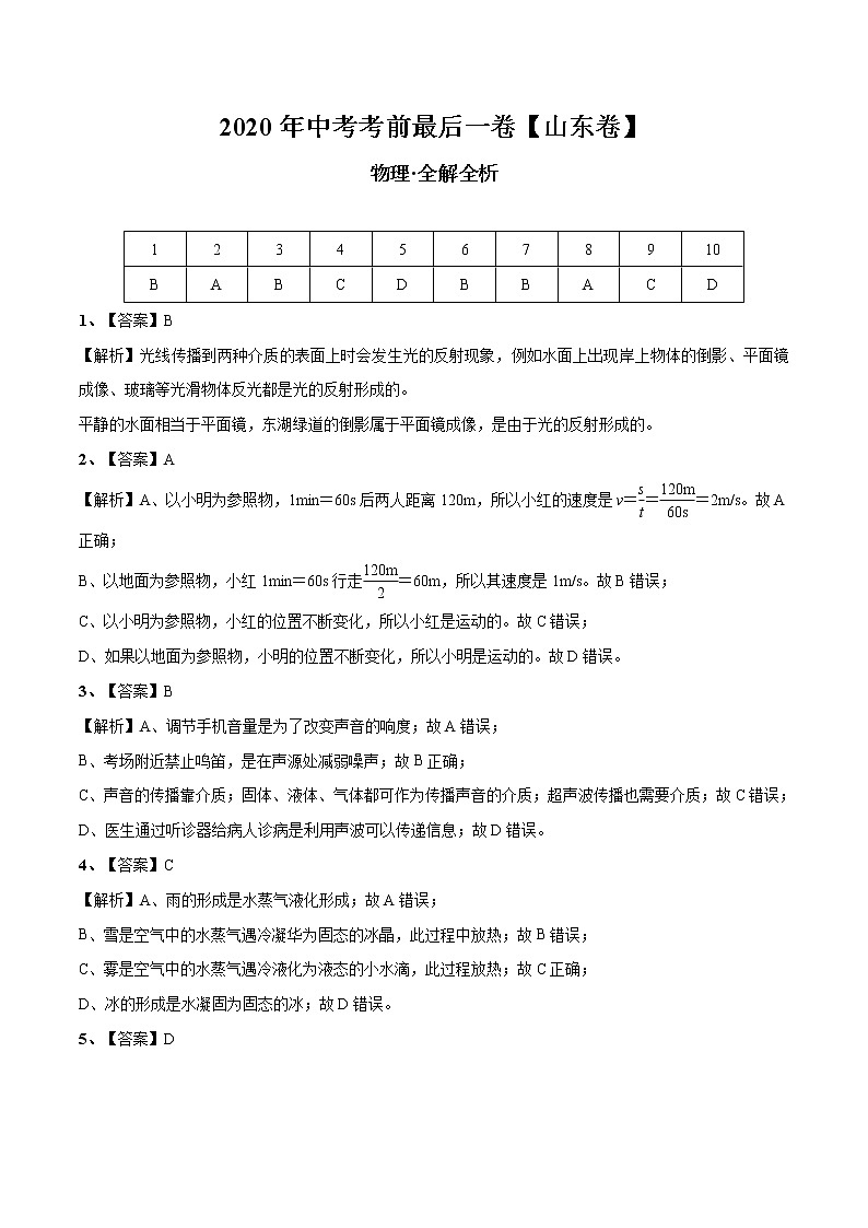 初中物理中考复习 物理-(山东卷)2020年中考考前最后一卷(全解全析)第1页