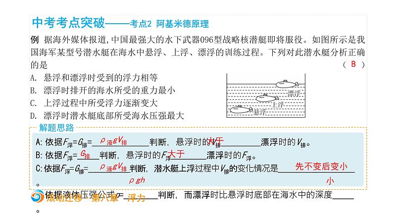 初中物理中考复习 中考物理大一轮滚动复习课件:第八章 浮力05