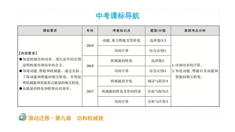 初中物理中考复习 中考物理大一轮滚动复习课件:第九章 功和机械能第2页