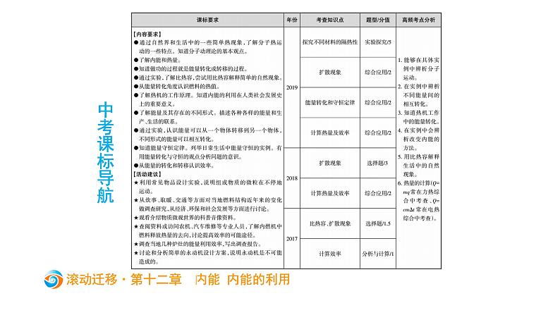 初中物理中考复习 中考物理大一轮滚动复习课件:第十二章 内能 内能的利用02