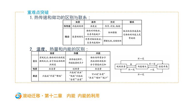 初中物理中考复习 中考物理大一轮滚动复习课件:第十二章 内能 内能的利用06