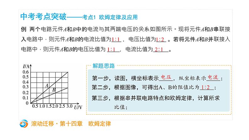 初中物理中考复习 中考物理大一轮滚动复习课件:第十四章 欧姆定律第3页