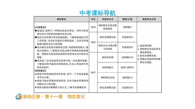 初中物理中考复习 中考物理大一轮滚动复习课件:第十一章 物态变化02