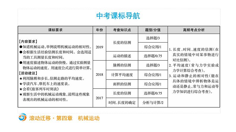 初中物理中考复习 中考物理大一轮滚动复习课件:第四章 机械运动第2页