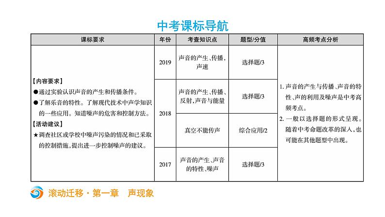 初中物理中考复习 中考物理大一轮滚动复习课件:第一章 声现象第2页