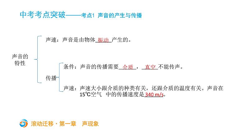 初中物理中考复习 中考物理大一轮滚动复习课件:第一章 声现象第3页
