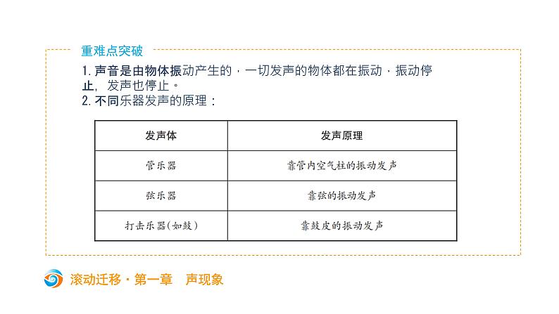 初中物理中考复习 中考物理大一轮滚动复习课件:第一章 声现象第5页