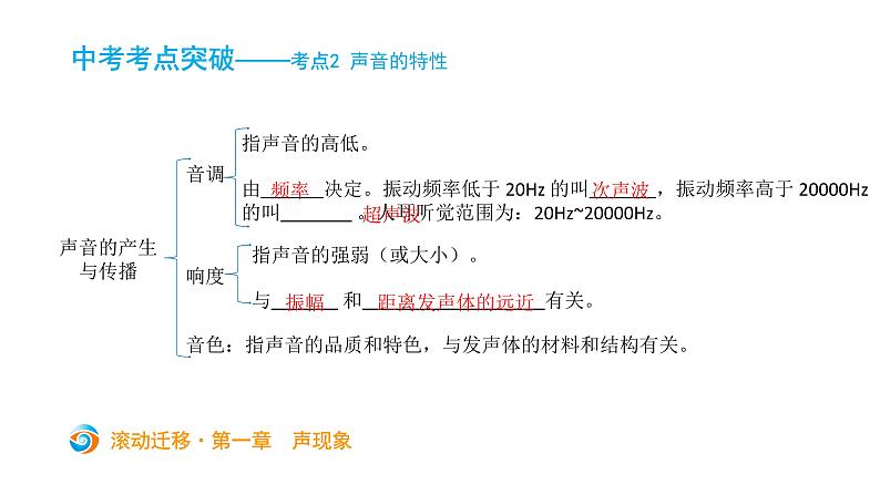 初中物理中考复习 中考物理大一轮滚动复习课件:第一章 声现象第6页