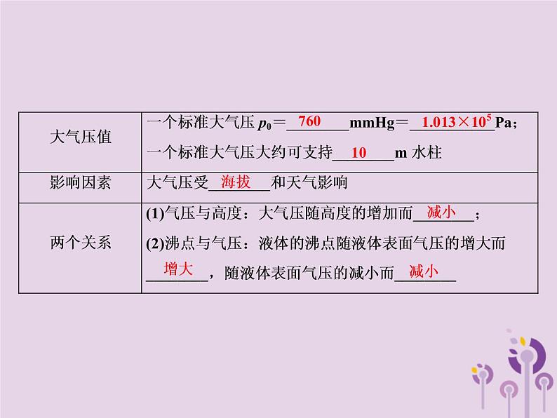 初中物理中考复习 中考物理第一部分教材梳理篇第二板块运动和力第15课时大气压强流体压强与流速的关系课件05